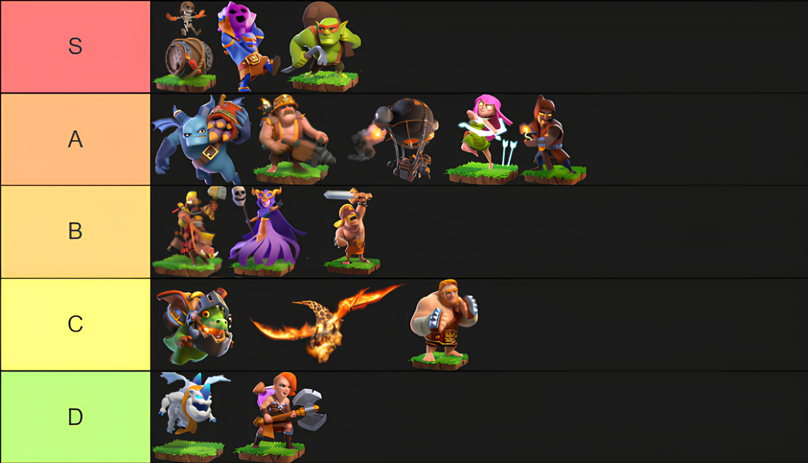 Clash of Clans Super Troops Tier List