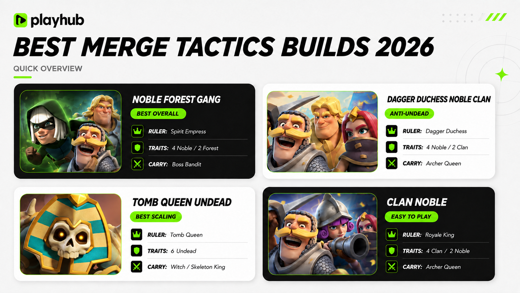 Best Builds in Merge Tactics