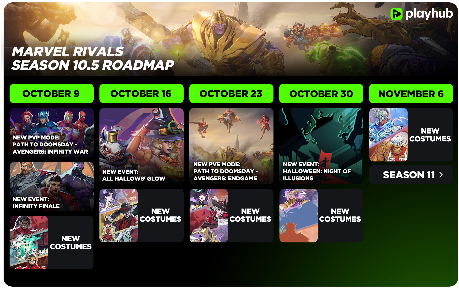 Marvel Rivals Season 10.5 Roadmap