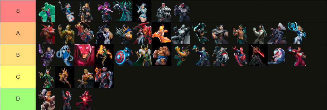 Tier list - Marvel Rivals Heroes Tier List in Season 4.5