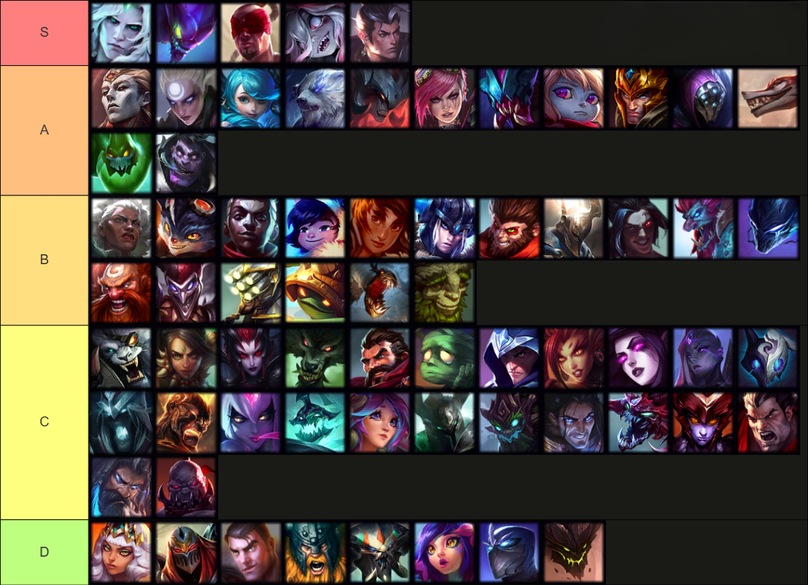 LoL Jungle Champions Tier List