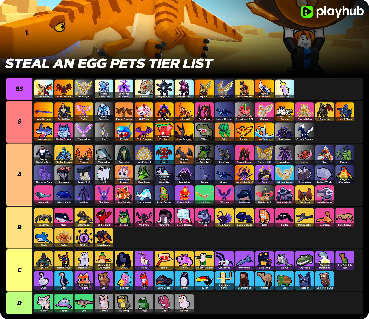 Steal an Egg Best Pets Tier List