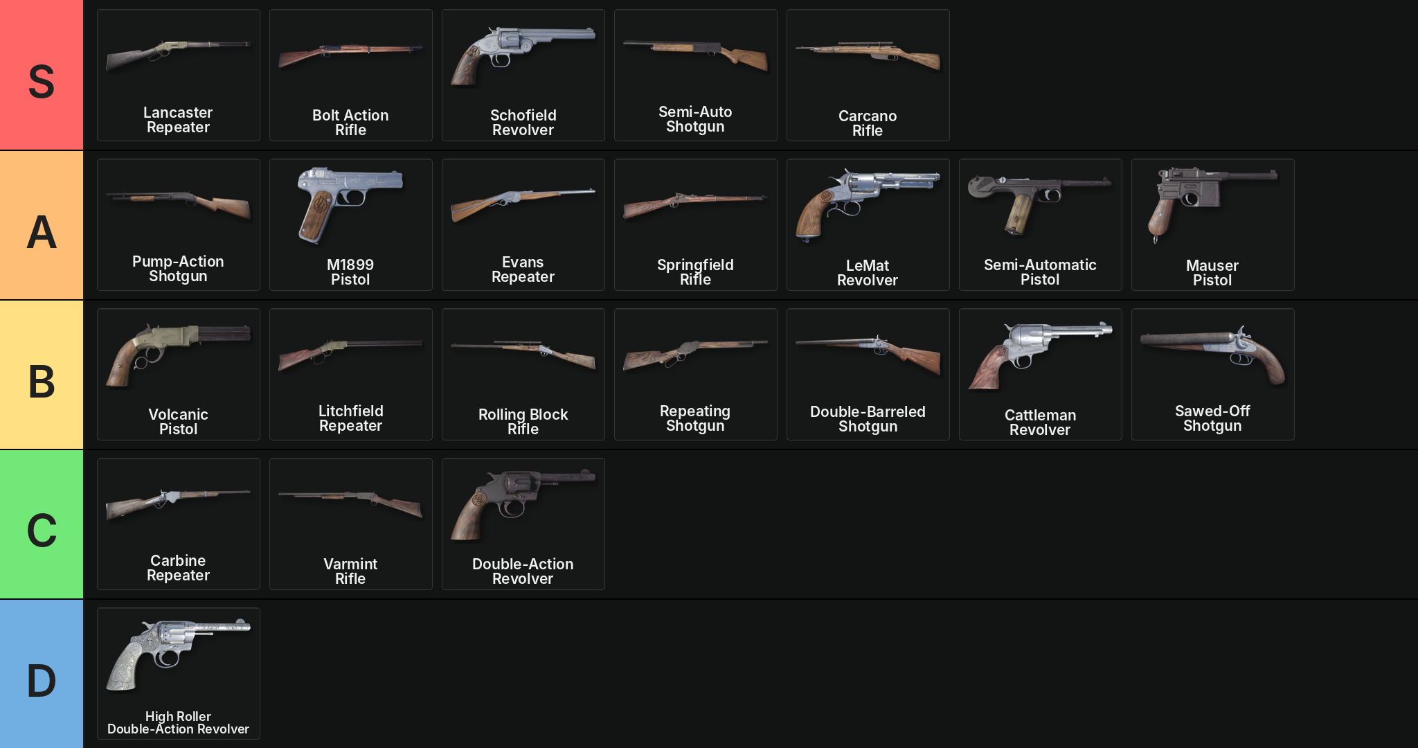 Red Dead Redemption 2 Weapon Tier List