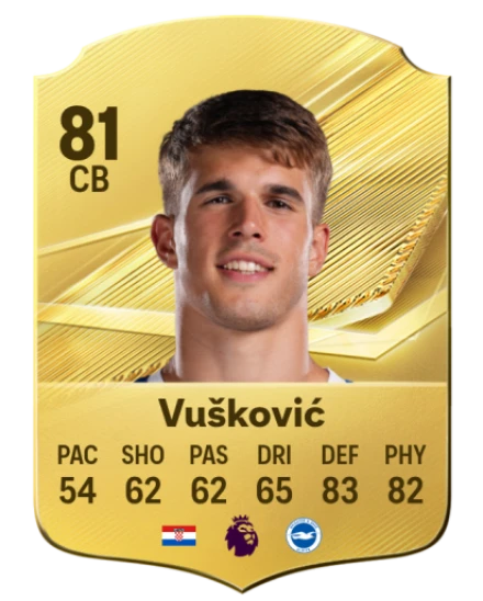 FC 27 Best Wonderkids - Luka Vu&scaron;ković