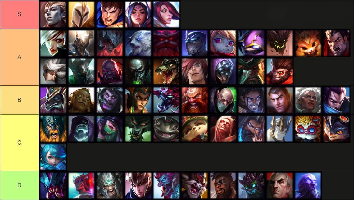 LoL Top Lane Tier List