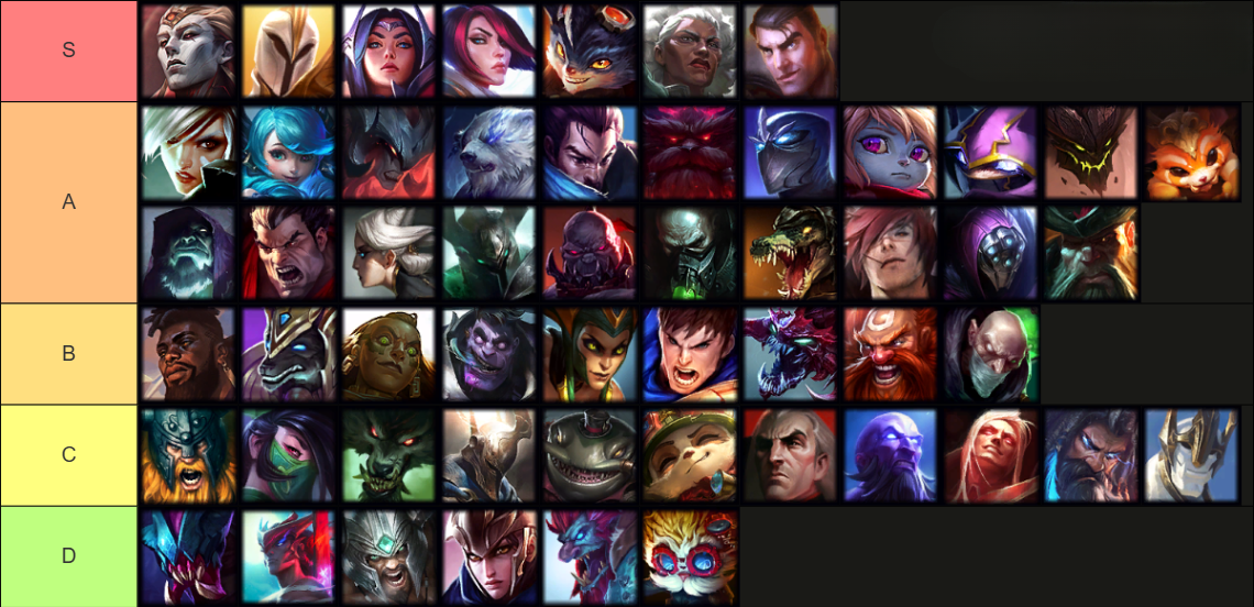LoL Top Lane Tier List