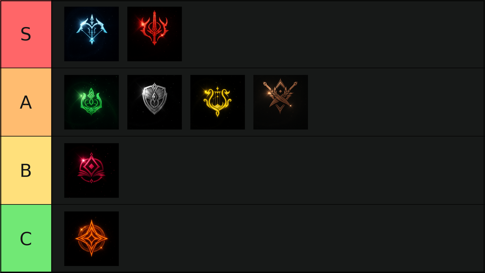 Aion 2 PvE Class Tier List