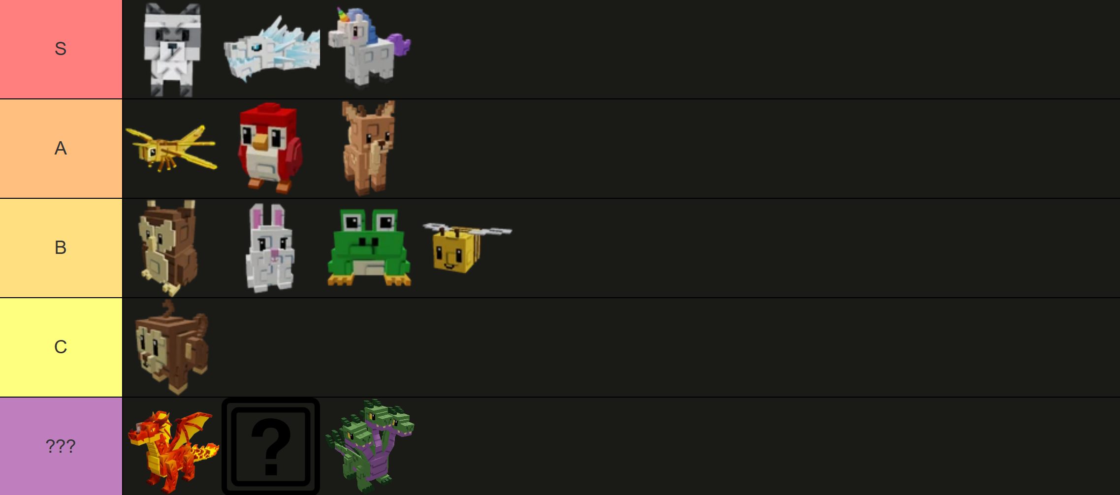 Grow a Garden 2 Pets Tier List