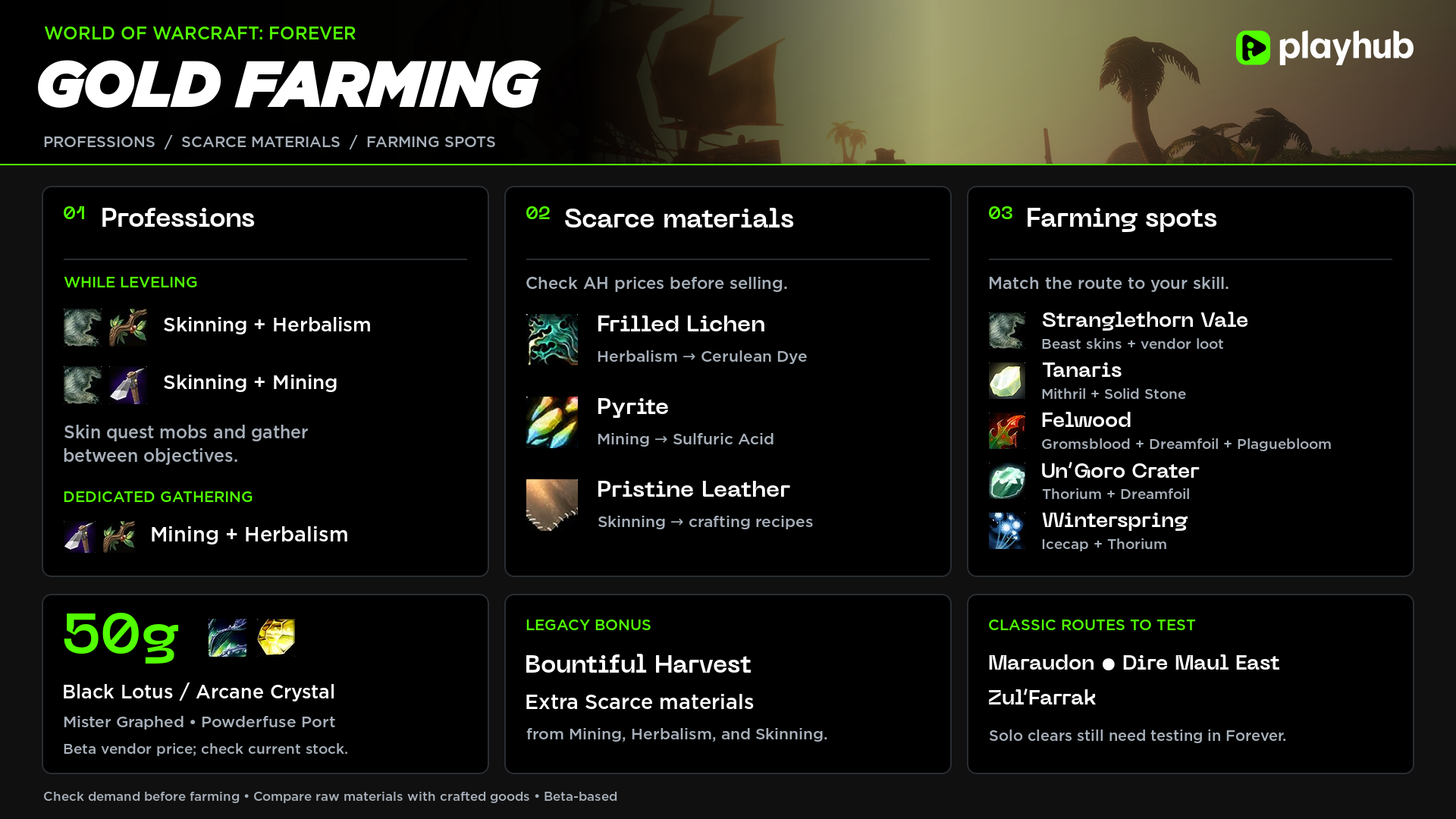 WoW Forever Gold Farming Guide Playhub Infographic