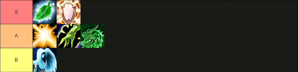 Healer Tier List - Legion Remix Best Classes Tier List