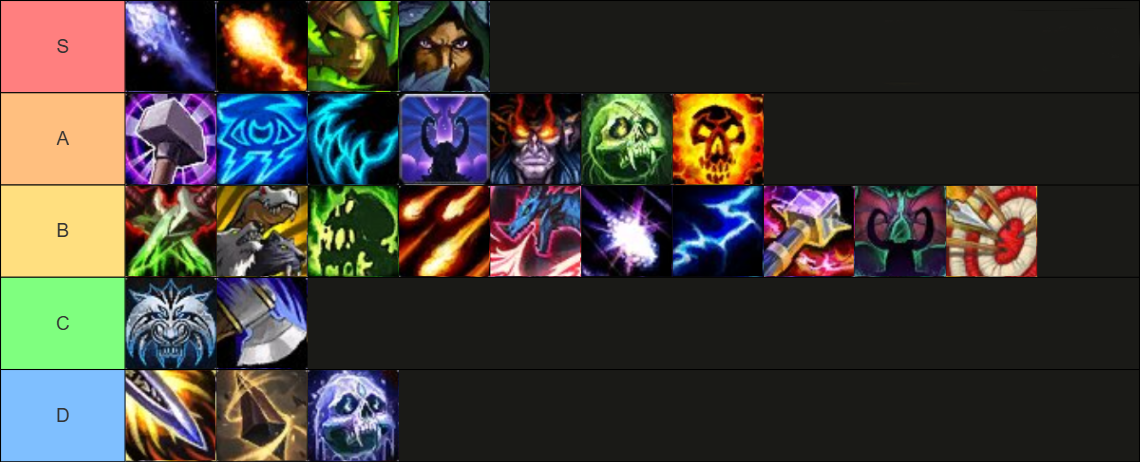 Midnight PvP DPS Specs Tier List