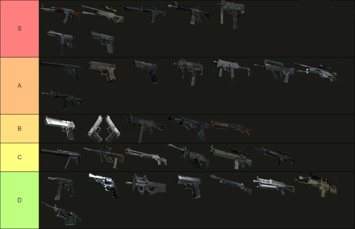 CS2 Weapon Tier List