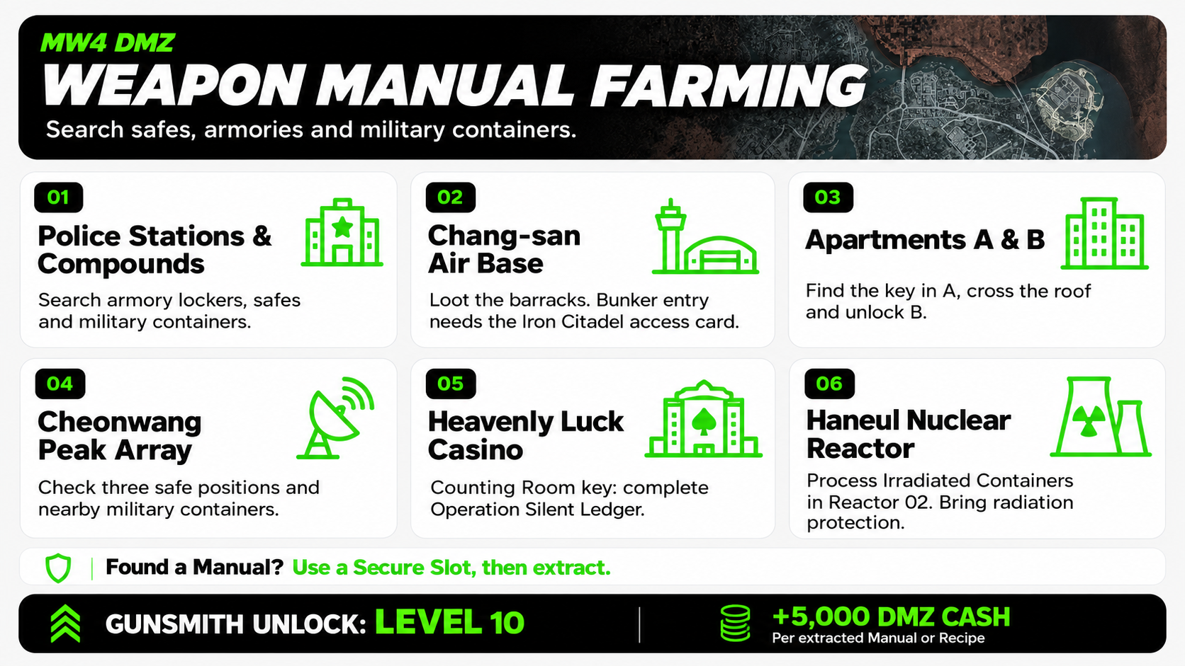 Weapon Manuals Farming Guide MW4 DMZ