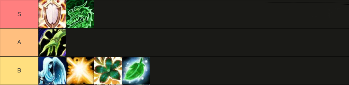 Midnight PvP Healer Specs Tier List