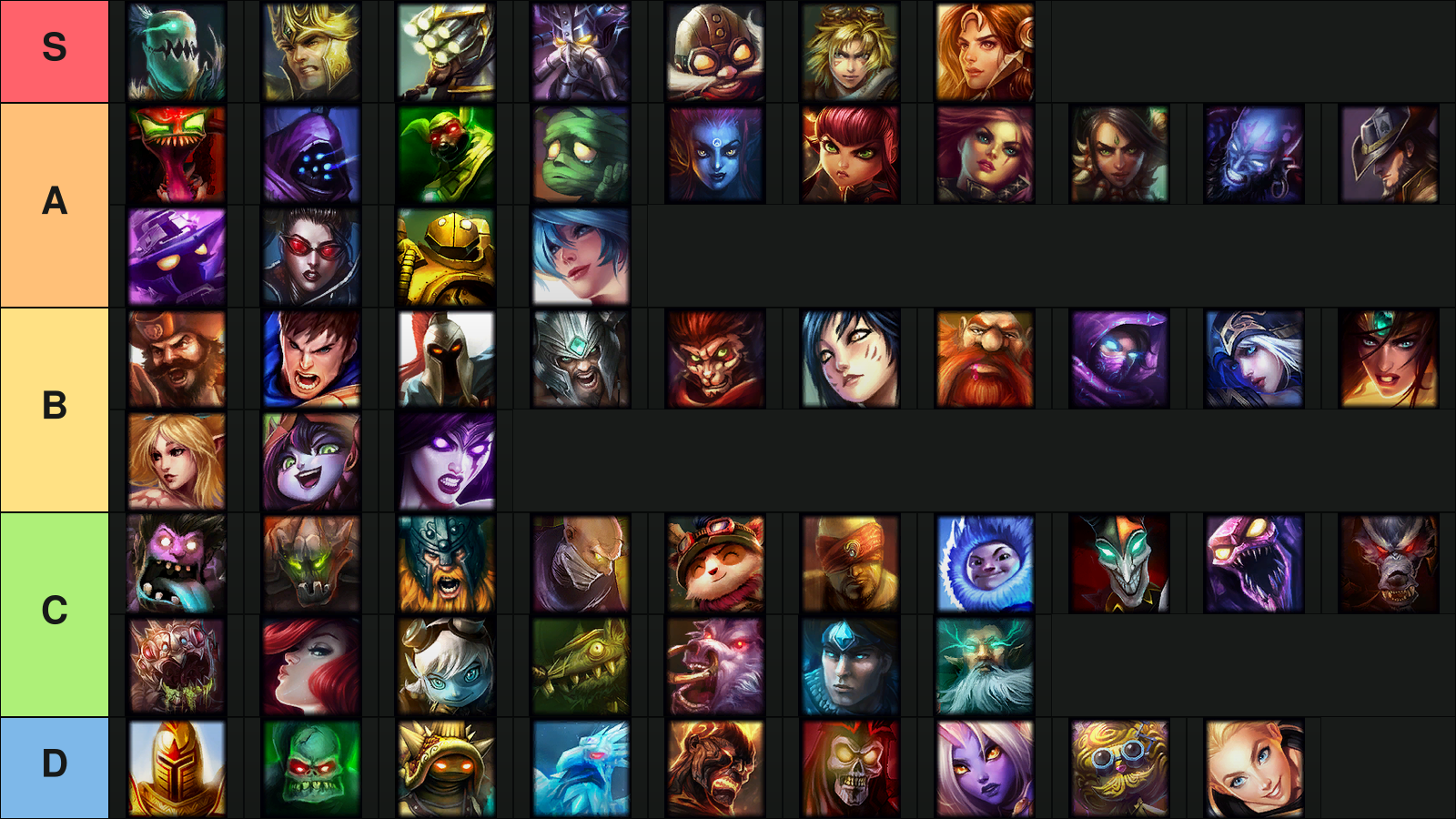 LoL Classic Tier List