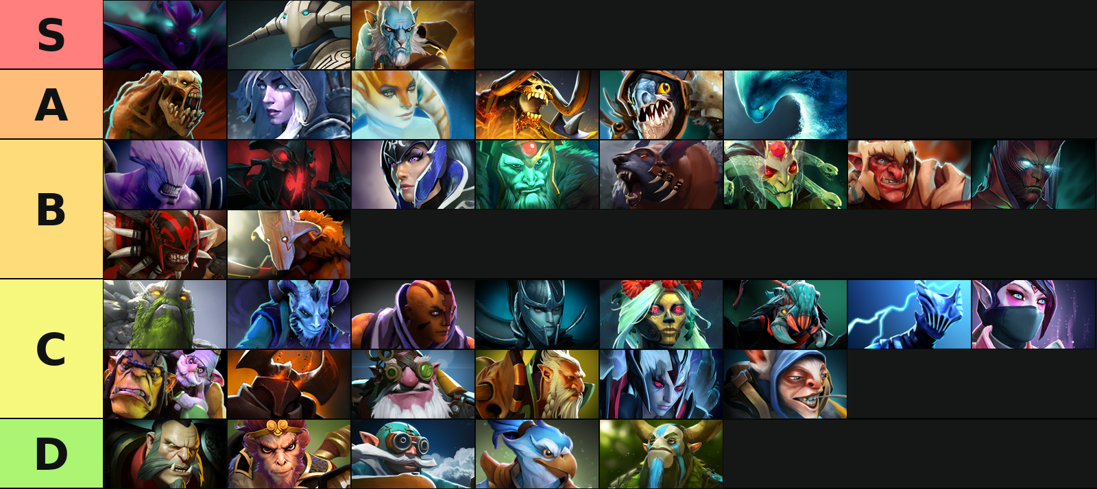 Dota 2 Best Carry Heroes Tier List