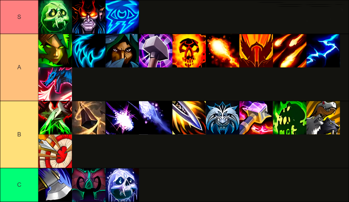 Midnight Best DPS Specs Tier List
