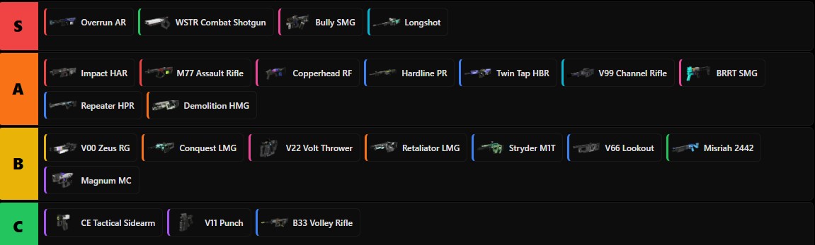 Marathon Weapons Tier List
