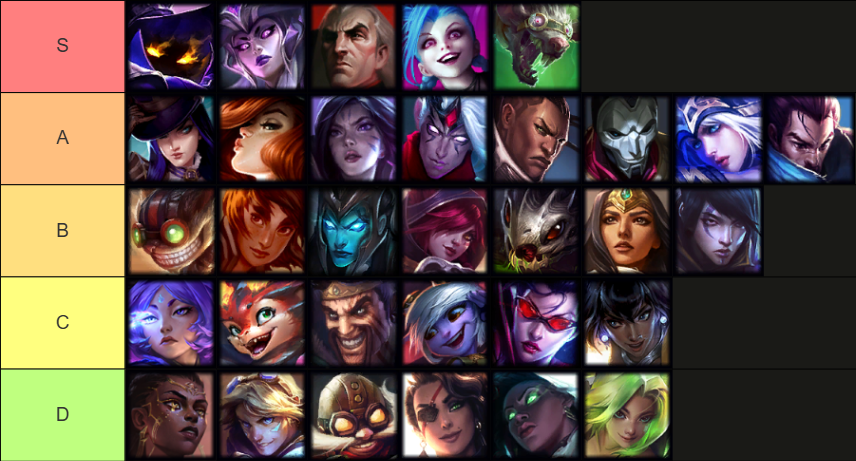 LoL ADC Champions Tier List