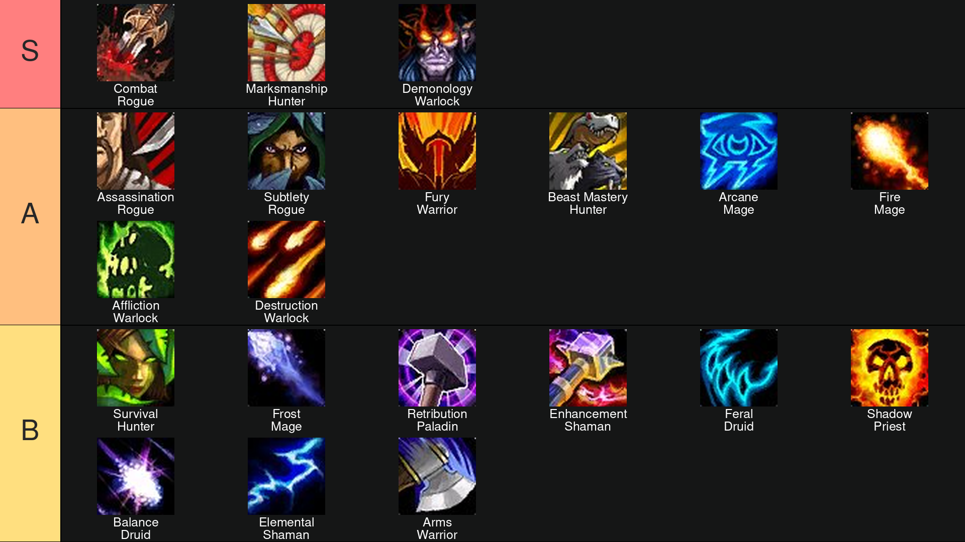 WoW Forever DPS Rankings