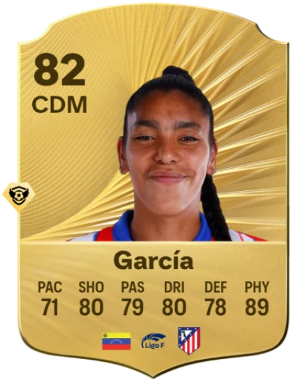 FC 26 Most Physical Players - Gabriela García