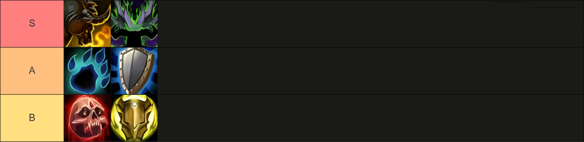 Mythic+ Tank Rankings WoW Midnight
