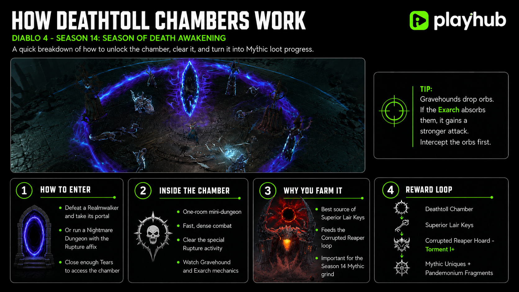 Deathtoll Chambers in Diablo 4