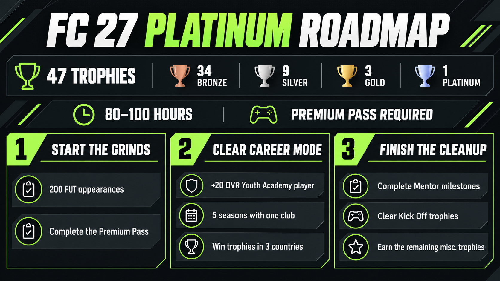 How to Get the Platinum Trophy in FC 27