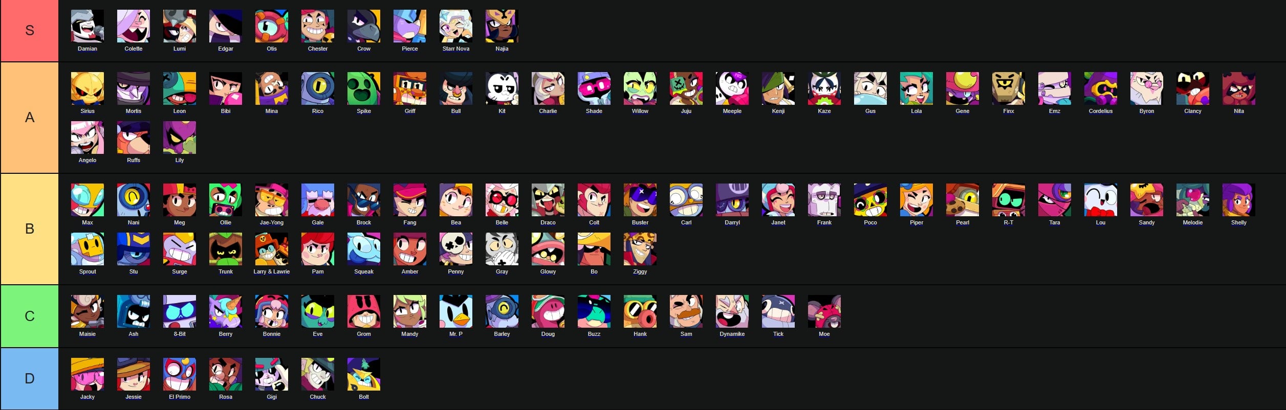 Brawl Stars Tier List