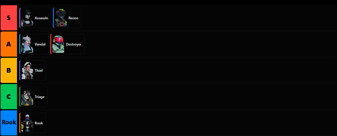 Marathon Runner Shells Tier List