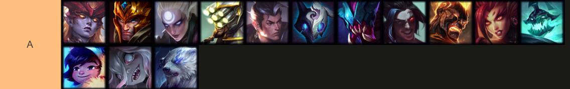 LoL Jungle Tier-list: A-Tier Picks