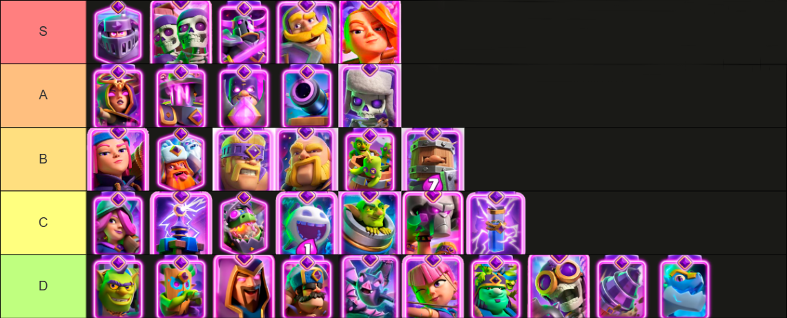 Clash Royale Evolution Cards Tier List