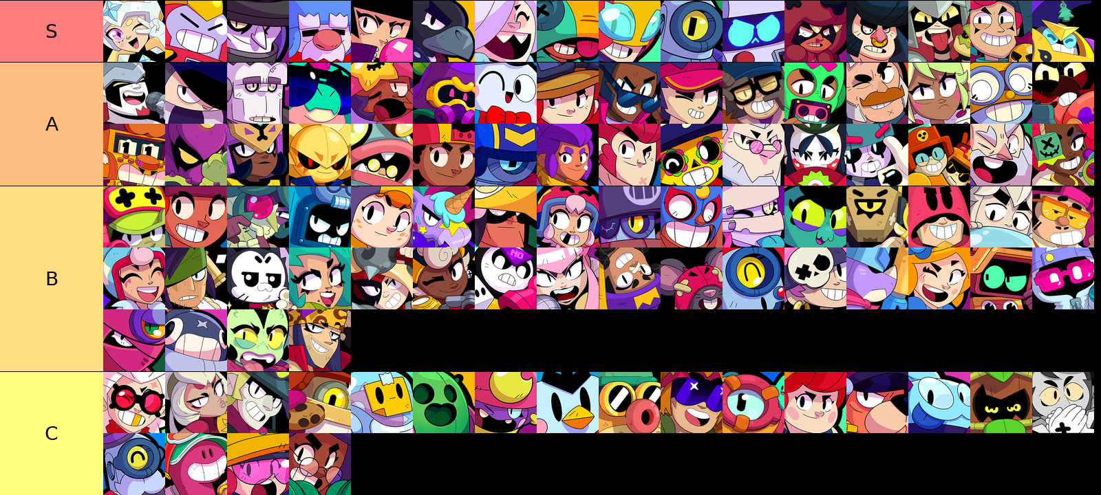 Brawl Stars Best Hypercharges Tier List