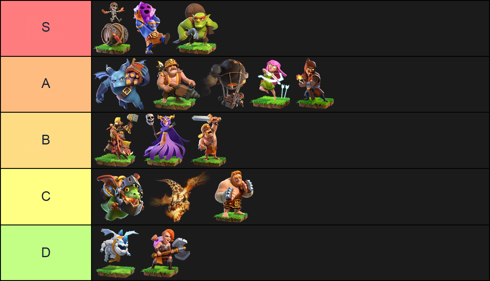 Clash of Clans Super Troops Tier List
