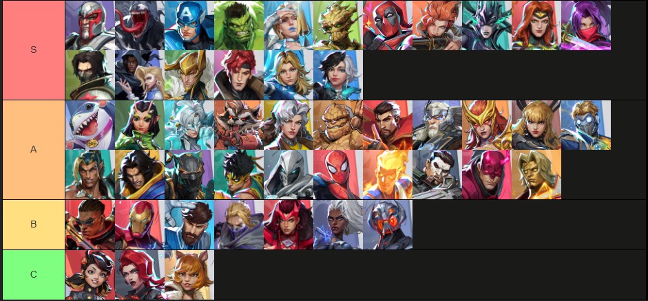 Tier list - Marvel Rivals Heroes Tier List in Season 4.5