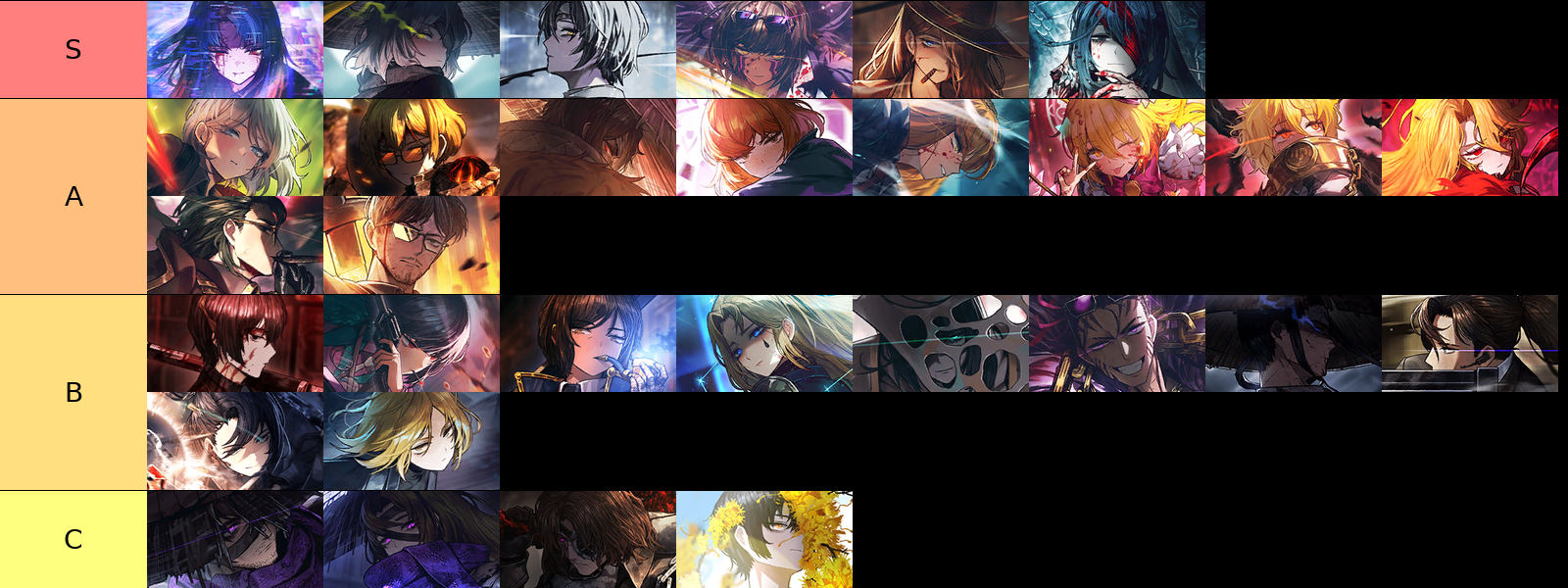 Limbus Company Characters Tier List