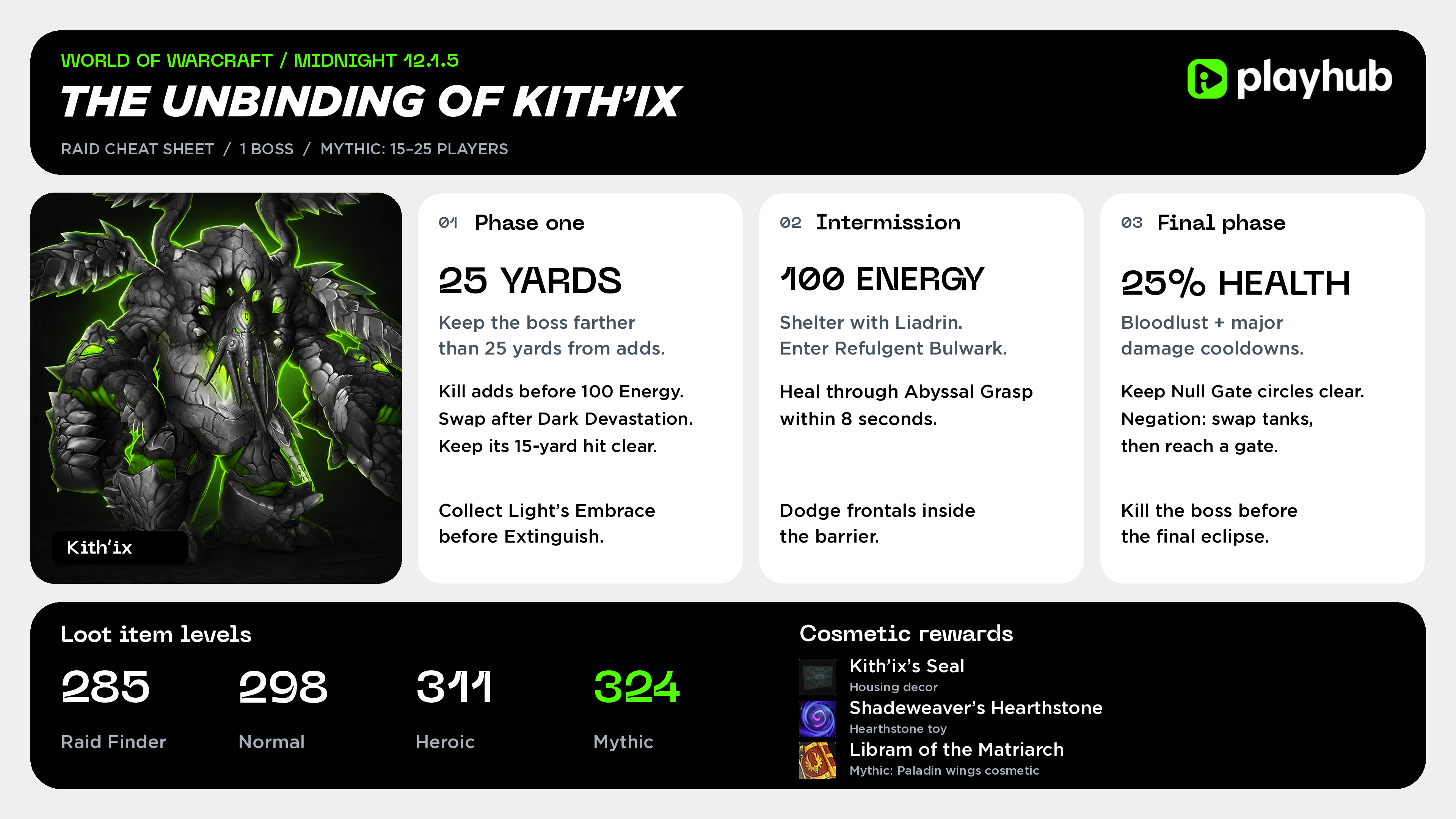 The Unbinding of Kith&rsquo;ix Raid