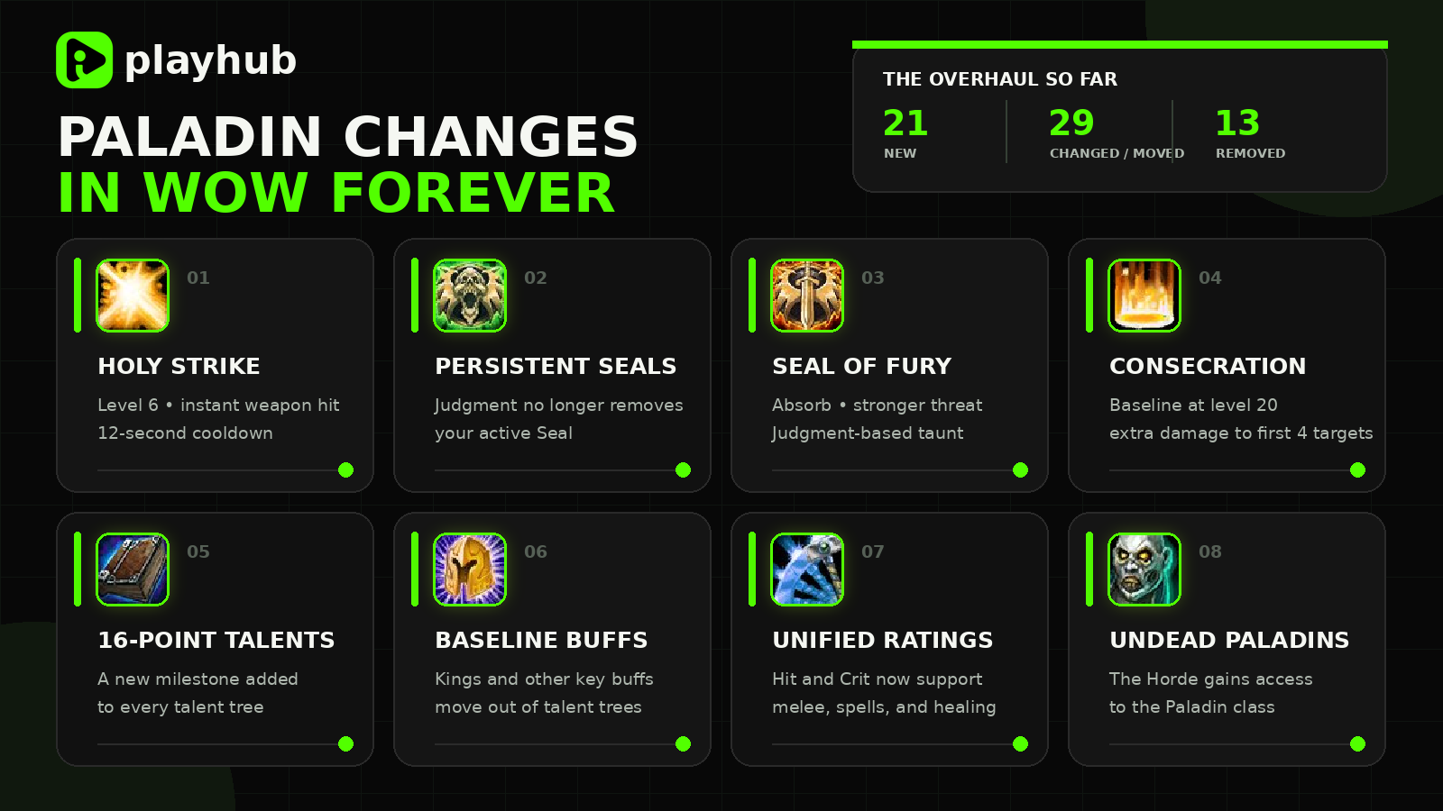 Paladin Changes in WoW Forever