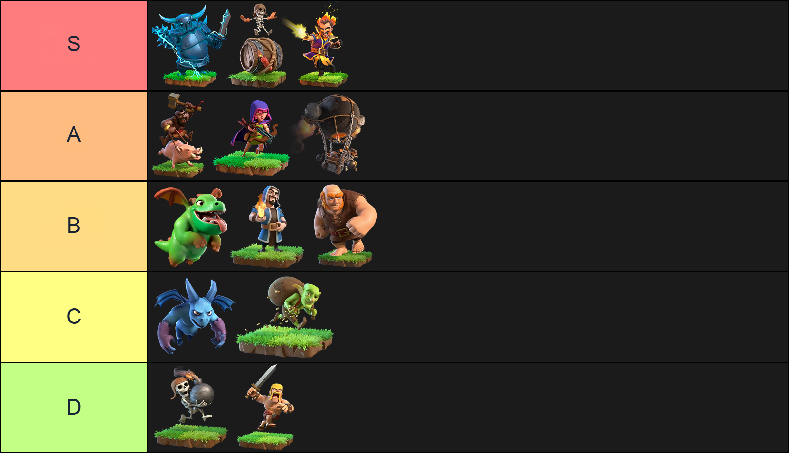 Clash of Clans Troops Tier List