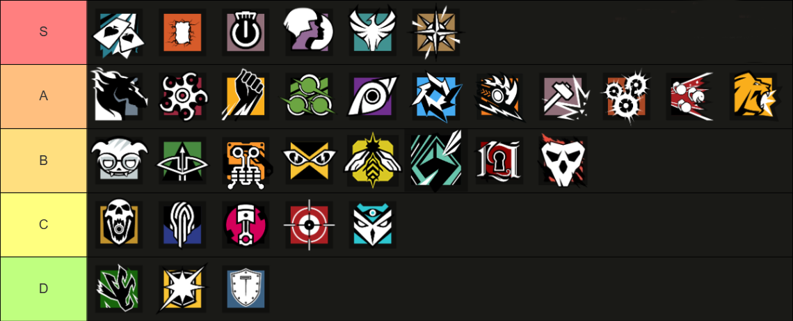 Attackers - Rainbow Six Siege Operator Tier List