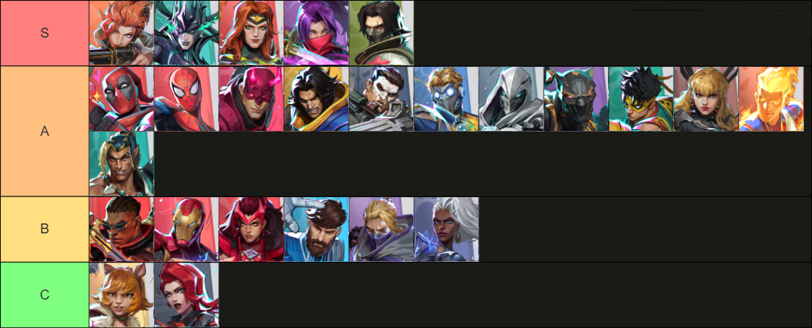DPS tier list - Marvel Rivals Heroes Tier List in Season 4.5