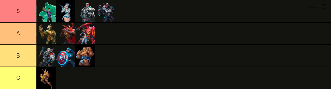 Tank tier list - Marvel Rivals Heroes Tier List in Season 4.5