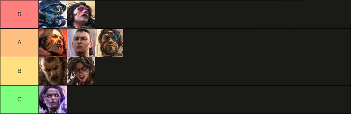 Path of Exile 2 Best Classes Tier List