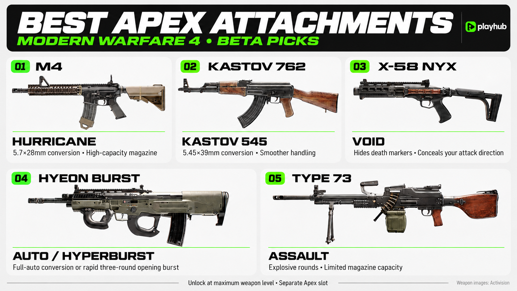 Best Apex Attachments Modern Warfare 4