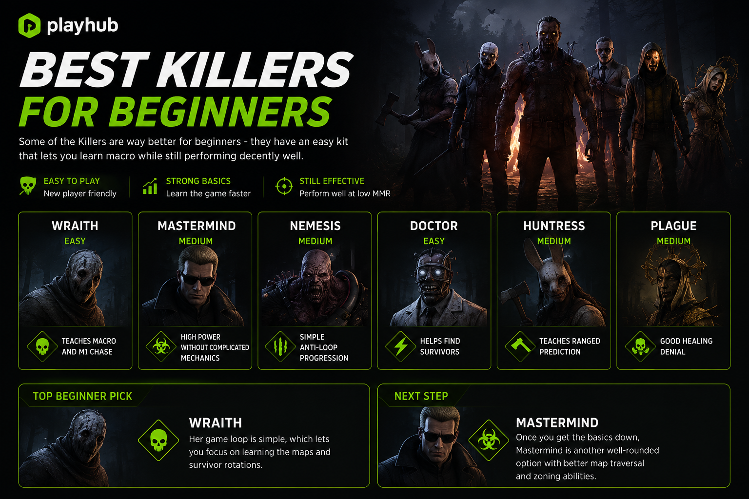 Best Killers for Beginners in DBD