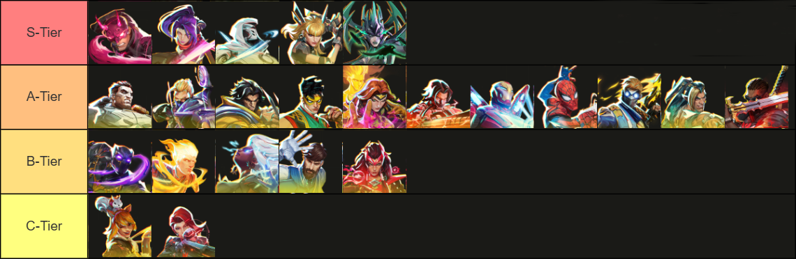 DPS tier list - Marvel Rivals Heroes Tier List in Season 4.5