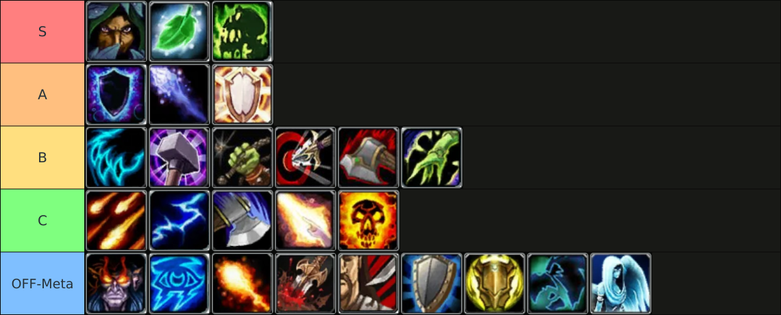 TBC Classic Anniversary Classes Tier List