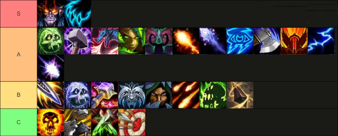 Midnight M+ DPS Tier List