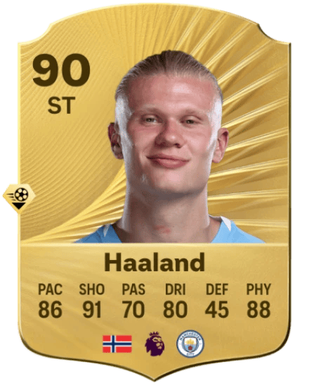 FC 26 Best Shooters - Erling Haaland