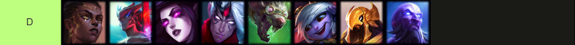 D-Tier Mid Lane Champions